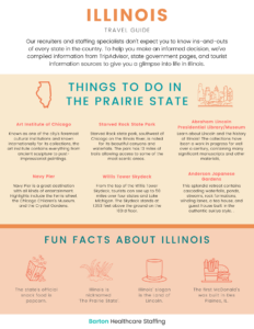 Illinois travel guide