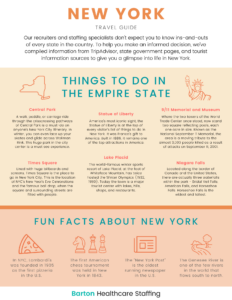 New York travel guide