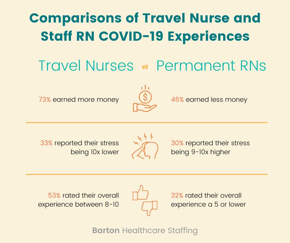 travel nursing vs staff nursing