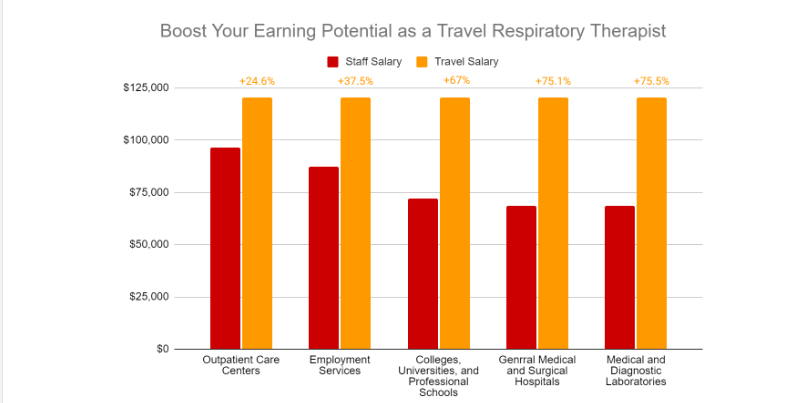 travel certified respiratory therapist salary